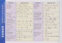 Справочные материалы. Химия. Взаимная связь между физическими величинами